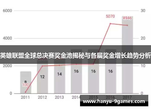 英雄联盟全球总决赛奖金池揭秘与各届奖金增长趋势分析