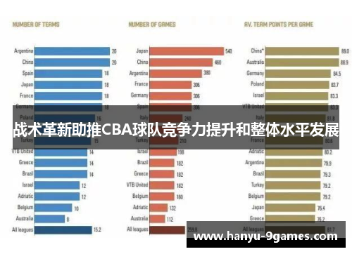 战术革新助推CBA球队竞争力提升和整体水平发展
