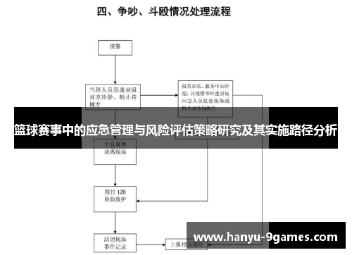 篮球赛事中的应急管理与风险评估策略研究及其实施路径分析