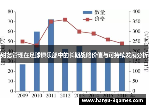 财务管理在足球俱乐部中的长期战略价值与可持续发展分析